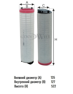 Фильтр воздушный AG 1054/1 (ВСТАВКА)\56283526\GOODWILL     КАМАЗ ,VOLVO (SAK.A-5112) (MANN. CF710) фото 134862