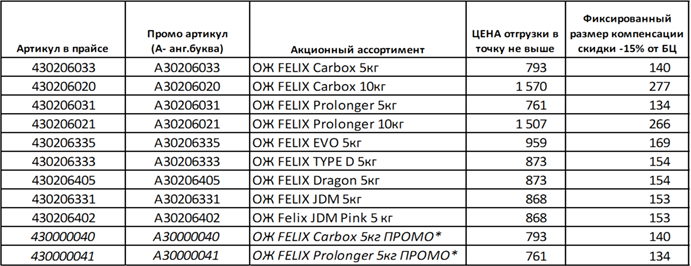table